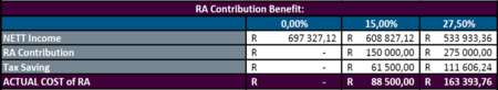 Ra Tax Explanation 2